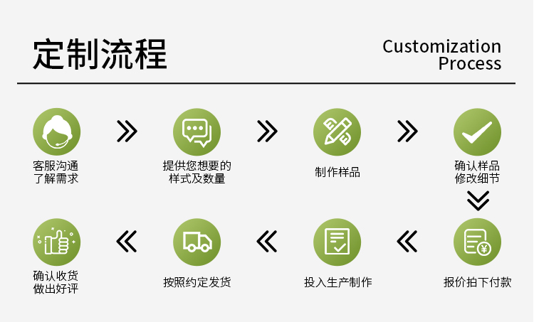 蜂窝纸箱